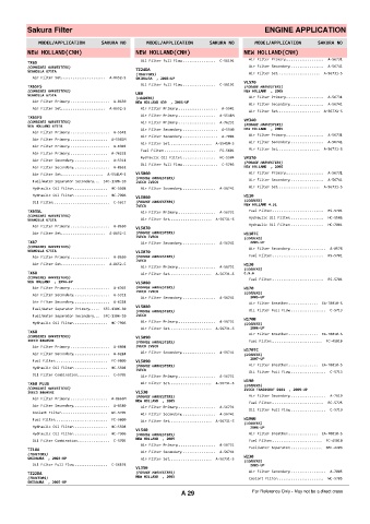 Spare parts cross-references