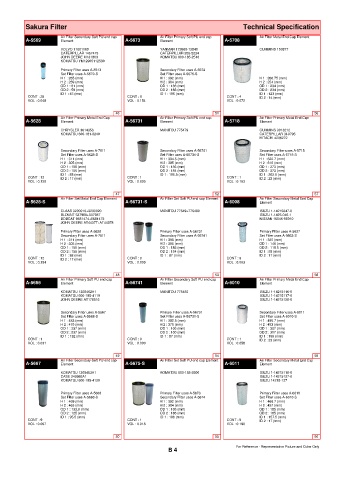 Spare parts cross-references