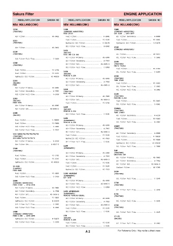 Spare parts cross-references