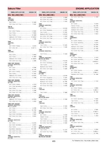 Spare parts cross-references