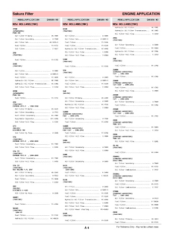 Spare parts cross-references