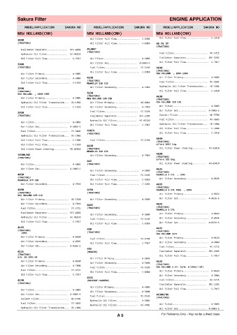 Spare parts cross-references