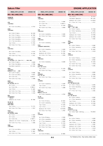 Spare parts cross-references