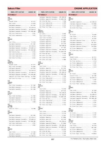 Spare parts cross-references