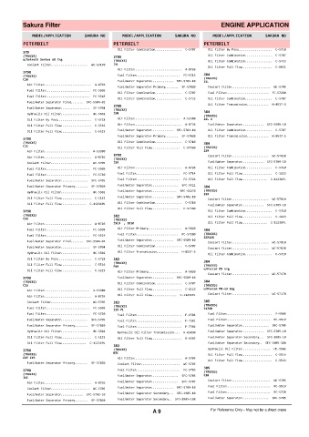 Spare parts cross-references