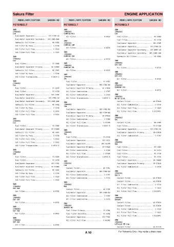 Spare parts cross-references