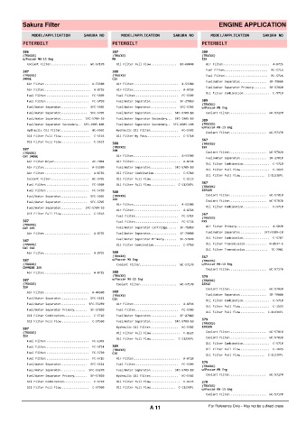 Spare parts cross-references