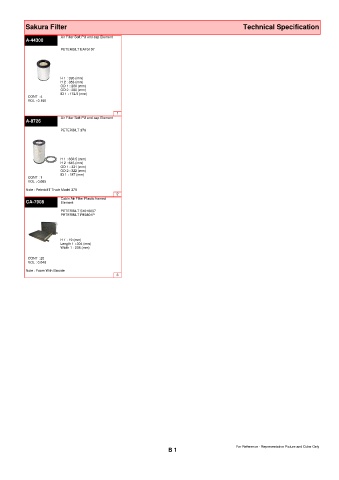 Spare parts cross-references