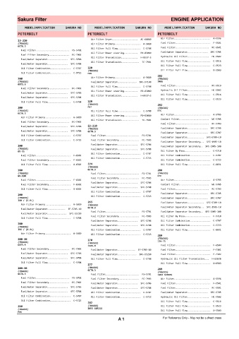 Spare parts cross-references