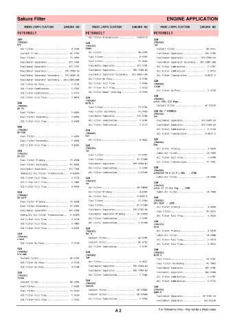 Spare parts cross-references