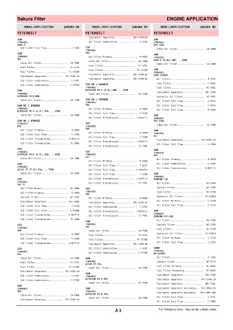 Spare parts cross-references