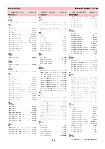 Spare parts cross-references