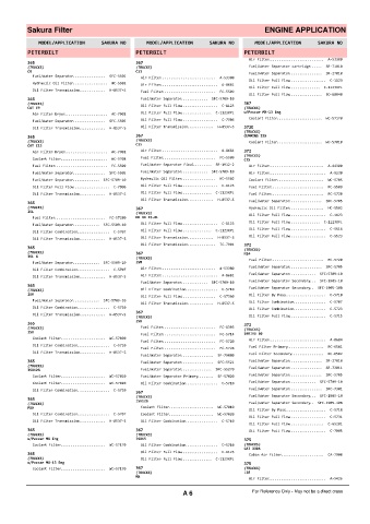 Spare parts cross-references