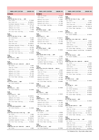 Spare parts cross-references