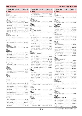 Spare parts cross-references