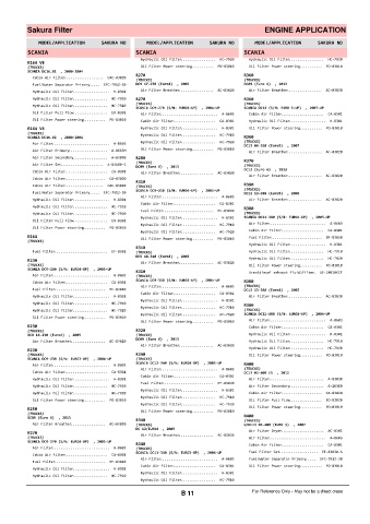 Spare parts cross-references