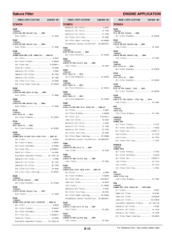 Spare parts cross-references