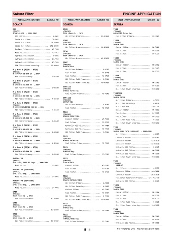 Spare parts cross-references