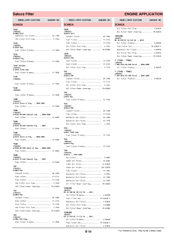 Spare parts cross-references