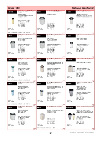 Spare parts cross-references