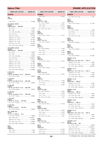 Spare parts cross-references