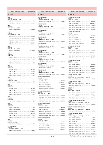 Spare parts cross-references