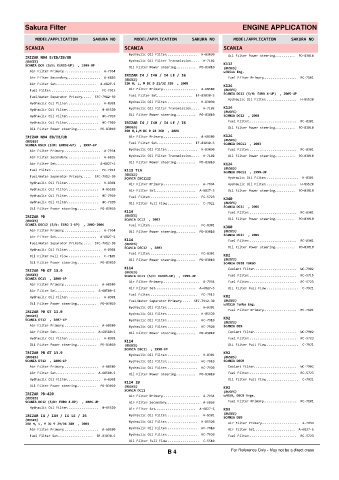 Spare parts cross-references