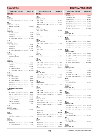 Spare parts cross-references