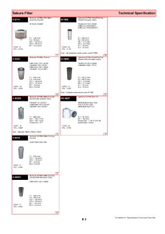 Spare parts cross-references