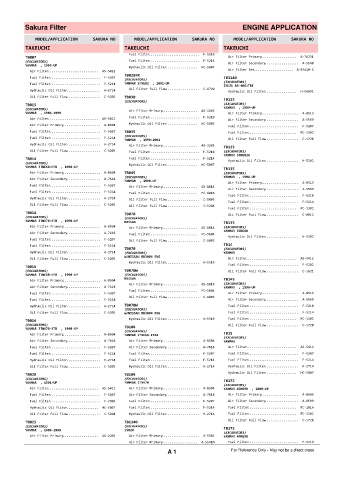 Spare parts cross-references