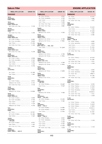 Spare parts cross-references