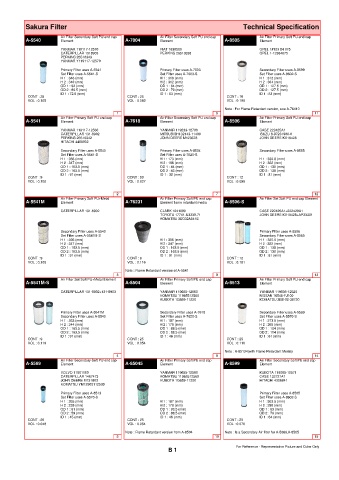 Spare parts cross-references