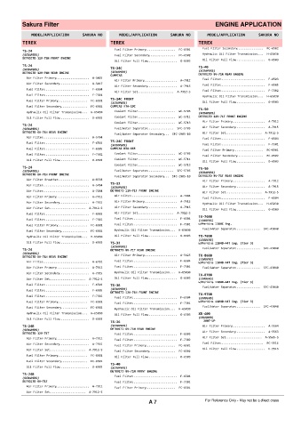 Spare parts cross-references