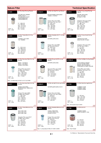 Spare parts cross-references