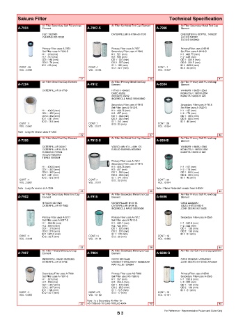 Spare parts cross-references