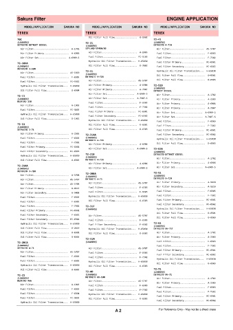 Spare parts cross-references