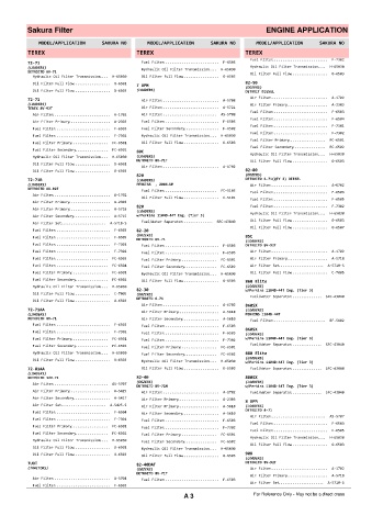 Spare parts cross-references