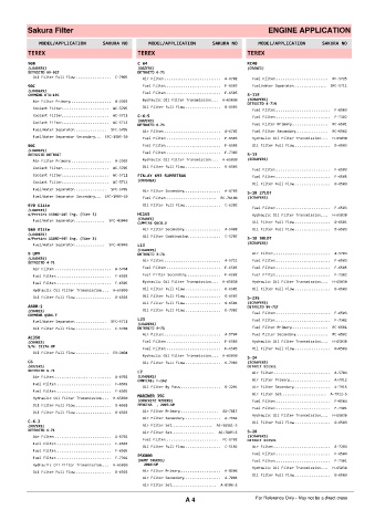 Spare parts cross-references