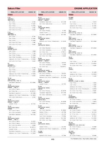 Spare parts cross-references