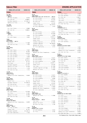 Spare parts cross-references