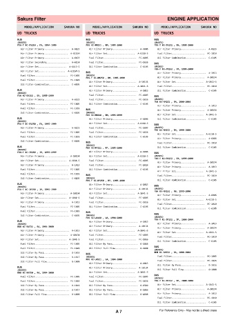 Spare parts cross-references