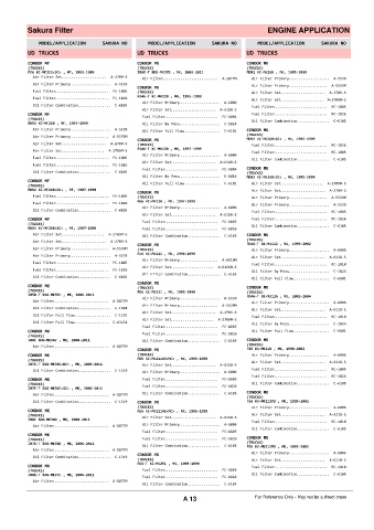 Spare parts cross-references