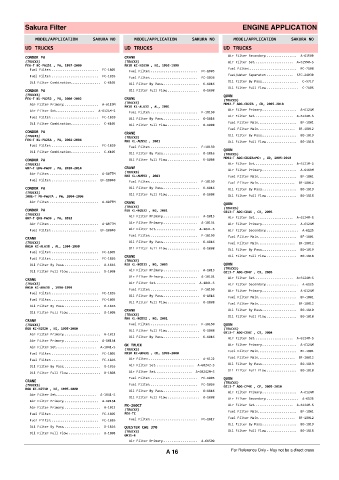 Spare parts cross-references