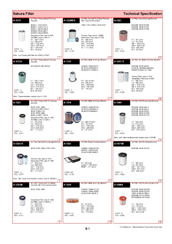 Spare parts cross-references