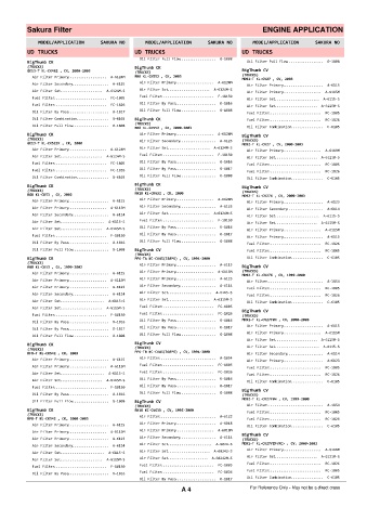 Spare parts cross-references