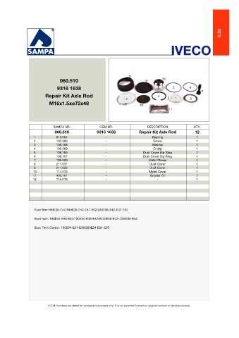 Catalogs auto parts for car and truck