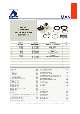 Catalogs auto parts for car and truck