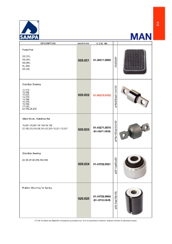 Catalogs auto parts for car and truck