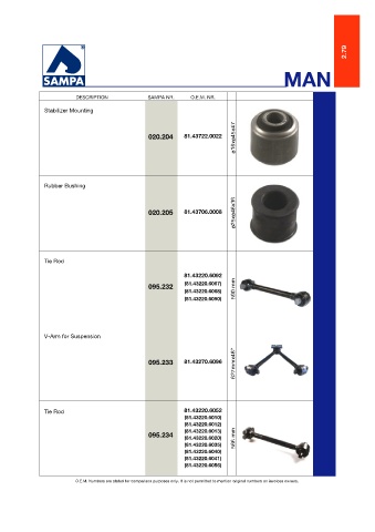 Catalogs auto parts for car and truck