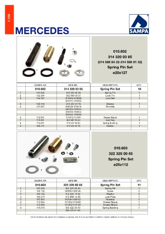 Catalogs auto parts for car and truck